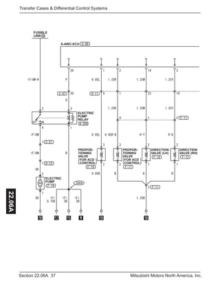 37Section 22.06A Mitsubishi Motors North America, Inc.
Transfer Cases & Differential Control Systems22.06A
FUSIBLE
LINK 35
ELECTRIC
PUMP
RELAY
ELECTRIC
PUMP
PROPOR-
TIONING
VALVE
FOR ACD
CONTROL
PROPOR-
TIONING
VALVE
FOR ACD
CONTROL
DIRECTION
VALVE (LH)
DIRECTION
VALVE (RH)
S-AWC-ECU
 