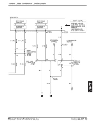 40Section 22.06AMitsubishi Motors North America, Inc.
Transfer Cases & Differential Control Systems
22.06A
 