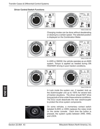 43Section 22.06A Mitsubishi Motors North America, Inc.
Transfer Cases & Differential Control Systems22.06A
Driver Control Switch Functions
2
W
D
4WD LOC
K
F
E
ASC
OFF
P68°F
!
A
2WD
2
W
D
4WD LOC
K
2
W
D
4WD LOC
K
F
E
ASC
OFF
P68°F
!
A
4WD LOCK
4WD
LOCK
Slide 22.06A-43a
Changing modes can be done without decelerating
or slowing to a certain speed. The selected position
is displayed on the Combination Meter.
Slide 22.06A-43b
In 4WD or SNOW, the vehicle operates as an AWD
system. Torque is applied as needed during ON
HIGHWAY driving in poor traction conditions.
Slide 22.06A-43c
In Lock mode the system can, if needed, lock up
the clutch/coupler unit up to 100% for severe loss
of traction situations. The driver should NOT drive
long periods of time under these extreme conditions.
The ECU could deactivate the rear clutch/coupler
to protect the drive system components.
On some vehicles, a momentary contact switch
(labeled S-AWC or 4WD) replaces the rotary knob
on the center console. Each time the button is
pressed, the system cycles between 2WD, 4WD,
and LOCK.
S-AWC
TARM
AC
SNOW
L
O
CK
S-AWC
TARM
AC
SNOW
L
O
CK
S-AWC
TARM
AC
SNOW
L
O
CK
F
E
4WD
LOCK
ASC
OFF
P68°F
!
A
F
E
SNOW ASC
OFF
P68°F
!
A
F
E
TARMAC ASC
OFF
P68°F
!
A
F
E
ASC
OFF
P68°F
!
A
4WD AUTO
4WD
AUTO
 