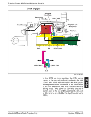 48Section 22.06AMitsubishi Motors North America, Inc.
Transfer Cases & Differential Control Systems
22.06A
Main Clutch
Pilot Clutch
Magnetic CoilFront Housing
Shaft
Ball
Drive Pinion
“Energized”
Main Cam Pilot Cam
BallShaft
“Armature”
Steel Plate
Main Cam
Pilot Cam
Clutch Engaged
Slide 22.06A-48a
In the 4WD (or Lock) position, the ECU sends
current to the magnetic coil which activates the pilot
clutch. As a result, the main clutch will be engaged
and begin to transfer drive force to the pinion shaft
of the rear differential. The rear axles now receive
driving force. The ECU can vary the amount of
current sent to the coil and thus control the amount
of driving force provided by the clutch/coupler up to
100%.
 