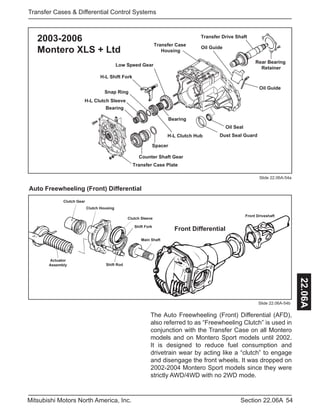 54Section 22.06AMitsubishi Motors North America, Inc.
Transfer Cases & Differential Control Systems
22.06A
Transfer Case Plate
Bearing
Counter Shaft Gear
Spacer
H-L Clutch Sleeve
Low Speed Gear
Bearing
Rear Bearing
Retainer
H-L Shift Fork
Snap Ring
H-L Clutch Hub
Transfer Drive Shaft
Dust Seal Guard
Oil Seal
Oil Guide
Oil Guide
Transfer Case
Housing
2003-2006
Montero XLS + Ltd
Slide 22.06A-54b
Auto Freewheeling (Front) Differential
Actuator
Assembly Shift Rod
Clutch Sleeve
Main Shaft
Front Driveshaft
Shift Fork
Clutch Housing
Clutch Gear
Front Differential
The Auto Freewheeling (Front) Differential (AFD),
also referred to as “Freewheeling Clutch” is used in
conjunction with the Transfer Case on all Montero
models and on Montero Sport models until 2002.
It is designed to reduce fuel consumption and
drivetrain wear by acting like a “clutch” to engage
and disengage the front wheels. It was dropped on
2002-2004 Montero Sport models since they were
strictly AWD/4WD with no 2WD mode.
Slide 22.06A-54a
 