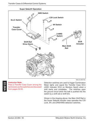Instructor Note:
Pass a Transfer Case Cover among the
technicians as the switches are discussed
from pages 52-55.
55Section 22.06A Mitsubishi Motors North America, Inc.
Transfer Cases & Differential Control Systems22.06A
Super Select® Operation
Slide 22.06A-55a
Detection switches are used to trigger Combination
Meter lights and signal the Transfer Case ECU
(4WD Indicator ECU on Montero Sport) when a
shift starts and completes. The switches open
the ground circuit when the ball is pushed into the
switch by a shift rail or shift fork.
Shown in the drawing above, the Main Shift Rail in
the Super Select® transfer case operates the C/D
Lock, 4H, and 2WD/4WD detection switches.
2WD Switch
C/D Lock Switch
Shift
Actuator
Main Shift
Rail
4H Switch
2-4WD
Switch
4LLC Switch
Transfer
Case Cover
Shift Rail
Drive Gears
 