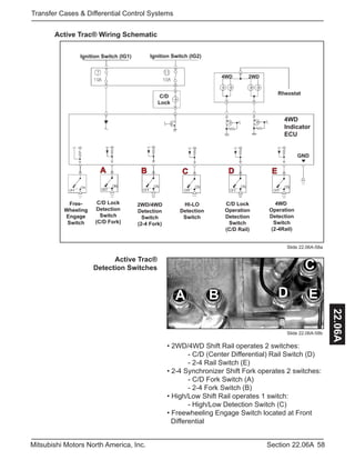58Section 22.06AMitsubishi Motors North America, Inc.
Transfer Cases & Differential Control Systems
22.06A
Active Trac® Wiring Schematic
Free-
Wheeling
Engage
Switch
C/D Lock
Operation
Detection
Switch
(C/D Rail)
4WD
Operation
Detection
Switch
(2-4Rail)
Rheostat
Ignition Switch (IG2)Ignition Switch (IG1)
C/D
Lock
GND
4WD
Indicator
ECU
4WD 2WD
C/D Lock
Detection
Switch
(C/D Fork)
A
2WD/4WD
Detection
Switch
(2-4 Fork)
B
HI-LO
Detection
Switch
C D E
Active Trac®
Detection Switches
Slide 22.06A-58a
Slide 22.06A-58b
• 2WD/4WD Shift Rail operates 2 switches:
	 - C/D (Center Differential) Rail Switch (D)
	 - 2-4 Rail Switch (E)
• 2-4 Synchronizer Shift Fork operates 2 switches:
	 - C/D Fork Switch (A)
	 - 2-4 Fork Switch (B)
• High/Low Shift Rail operates 1 switch:
	 - High/Low Detection Switch (C)
• Freewheeling Engage Switch located at Front 	
Differential
A B
C
D E
 