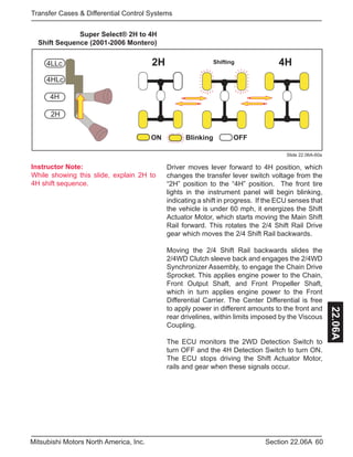 Instructor Note:
While showing this slide, explain 2H to
4H shift sequence.
60Section 22.06AMitsubishi Motors North America, Inc.
Transfer Cases & Differential Control Systems
22.06A
4HLc
4H
2H
4LLc 2H Shifting
ON Blinking OFF
4H
Driver moves lever forward to 4H position, which
changes the transfer lever switch voltage from the
“2H” position to the “4H” position. The front tire
lights in the instrument panel will begin blinking,
indicating a shift in progress. If the ECU senses that
the vehicle is under 60 mph, it energizes the Shift
Actuator Motor, which starts moving the Main Shift
Rail forward. This rotates the 2/4 Shift Rail Drive
gear which moves the 2/4 Shift Rail backwards.
Moving the 2/4 Shift Rail backwards slides the
2/4WD Clutch sleeve back and engages the 2/4WD
Synchronizer Assembly, to engage the Chain Drive
Sprocket. This applies engine power to the Chain,
Front Output Shaft, and Front Propeller Shaft,
which in turn applies engine power to the Front
Differential Carrier. The Center Differential is free
to apply power in different amounts to the front and
rear drivelines, within limits imposed by the Viscous
Coupling.
The ECU monitors the 2WD Detection Switch to
turn OFF and the 4H Detection Switch to turn ON.
The ECU stops driving the Shift Actuator Motor,
rails and gear when these signals occur.
Slide 22.06A-60a
Super Select® 2H to 4H
Shift Sequence (2001-2006 Montero)
 