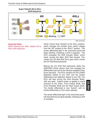 Instructor Note:
While showing this slide, explain 4H to
4HLc shift sequence.
62Section 22.06AMitsubishi Motors North America, Inc.
Transfer Cases & Differential Control Systems
22.06A
4H Shifting
ON Blinking OFF
4HLc
4LLc
4HLc
4H
2H
Driver moves lever forward to the 4HLc position,
which changes the transfer lever switch voltage
from the “4H” position to the “4HLC” position. The
center differential light in the instrument panel will
begin blinking, indicating a shift in progress. The
ECU energizes the Shift Actuator Motor, which
starts moving the Main Shift Rail forward. This
rotates the 2/4 Shift Rail Drive gear which moves
the 2/4 Shift Rail backwards.
Moving the 2/4 Shift Rail backwards slides the
2WD/4WD Clutch sleeve back and engages the
Differential Lock Hub to the already engaged Chain
Drive Sprocket. The ECU monitors for the 2/4WD
Detection Switch to turn OFF and the Center
Differential Lock Detection Switch to turn ON. The
ECU will stop driving the Shift Actuator Motor,
rails and gear. Engine power is applied in equal
amounts to the Chain, Front Output Shaft, and
Front Propeller Shaft and the Rear Output Shaft.
The Center differential is now “locked”, with no
Center Differential or VCU action allowed.
The center differential light in the instrument panel
will stop blinking and glow steadily, indicating a shift
is complete.
Slide 22.06A-62a
Super Select® 4H to 4HLc
Shift Sequence
 