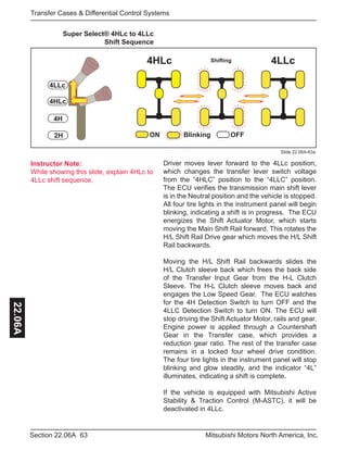 Instructor Note:
While showing this slide, explain 4HLc to
4LLc shift sequence.
63Section 22.06A Mitsubishi Motors North America, Inc.
Transfer Cases & Differential Control Systems22.06A
4HLc Shifting
ON Blinking OFF
4LLc
4LLc
4HLc
4H
2H
Driver moves lever forward to the 4LLc position,
which changes the transfer lever switch voltage
from the “4HLC” position to the “4LLC” position.
The ECU verifies the transmission main shift lever
is in the Neutral position and the vehicle is stopped.
All four tire lights in the instrument panel will begin
blinking, indicating a shift is in progress. The ECU
energizes the Shift Actuator Motor, which starts
moving the Main Shift Rail forward. This rotates the
H/L Shift Rail Drive gear which moves the H/L Shift
Rail backwards.
Moving the H/L Shift Rail backwards slides the
H/L Clutch sleeve back which frees the back side
of the Transfer Input Gear from the H-L Clutch
Sleeve. The H-L Clutch sleeve moves back and
engages the Low Speed Gear. The ECU watches
for the 4H Detection Switch to turn OFF and the
4LLC Detection Switch to turn ON. The ECU will
stop driving the Shift Actuator Motor, rails and gear.
Engine power is applied through a Countershaft
Gear in the Transfer case, which provides a
reduction gear ratio. The rest of the transfer case
remains in a locked four wheel drive condition.
The four tire lights in the instrument panel will stop
blinking and glow steadily, and the indicator “4L”
illuminates, indicating a shift is complete.
If the vehicle is equipped with Mitsubishi Active
Stability & Traction Control (M-ASTC), it will be
deactivated in 4LLc.
Super Select® 4HLc to 4LLc
Shift Sequence
Slide 22.06A-63a
 