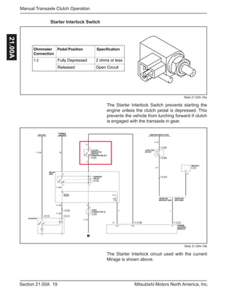 19Section 21.00A Mitsubishi Motors North America, Inc.
Manual Transaxle Clutch Operation21.00A
Starter Interlock Switch
Slide 21.00A-19a
The Starter Interlock Switch prevents starting the
engine unless the clutch pedal is depressed. This
prevents the vehicle from lurching forward if clutch
is engaged with the transaxle in gear.
Ohmmeter
Connection
Pedal Position Specification
Fully Depressed
Released
2 ohms or less
Open Circuit
1-2
ENGINE
CONTROL
MODULE
OSS-ECU
VEHICLES
WITHOUT KOS
VEHICLES
WITH KOS
IGNITION SWITCH (ST)
JUNCTION
BLOCK
BATTERY
STARTER
FUSIBLE
LINK
RELAY
BOX
SBF3
STARTER
RELAY
CLUTCH
INTERLOCK
SWITCH
(STARTER RELAY)
JOINT
CONNECTOR (2)
Slide 21.00A-19b
The Starter Interlock circuit used with the current
Mirage is shown above.
 
