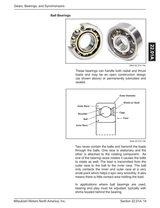 14Section 22.01AMitsubishi Motors North America, Inc.
Gears, Bearings, and Synchronizers
22.01A
Slide 22.01A-14a
These bearings can handle both radial and thrust
loads and may be an open construction design
(as shown above) or permanently lubricated and
sealed.
Ball Bearings
Two races contain the balls and transmit the loads
through the balls. One race is stationary and the
other is attached to the rotating component. As
one of the bearing races rotates it causes the balls
to rotate as well. The load is transmitted from the
outer race to the ball to the inner race. The ball
only contacts the inner and outer race at a very
small point which helps it spin very smoothly. It also
means there is little contact area holding the load.
In applications where ball bearings are used,
bearing end play must be adjusted, typically with
shims located behind the bearing.
Outer Diameter
Shield (or Seal)
Cage
Face
Inner Race
Ball
Shoulder
Outer Race
Slide 22.01A-14b
 