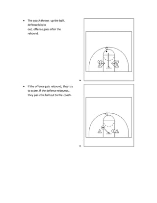  The coach throws up the ball,
defense blocks
out, offense goes after the
rebound.

 If the offense gets rebound, they try
to score. If the defense rebounds,
they pass the ball out to the coach.

 