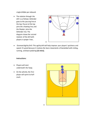 single dribble per rebound.
 The rotation through the
drill is as follows: Defender
goes to the passing line at
the top; Passer at the top
joins the shooting line; and
the Shooter joins the
Defender line. The
diagram shows the second
rotation of the drill with
players in proper lines.

 Diamond Agility Drill: This agility drill will help improve your players' quickness and
speed. It's great because it involves the basic movements of basketball with sliding,
running, and back pedaling (15 mins).
Instructions:
 Players will start
underneath the hoop.
 On the whistle, the first
player will sprint to half-
court.

 