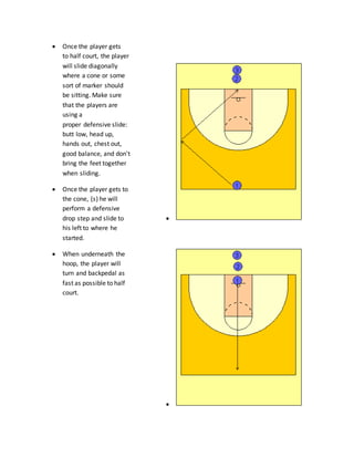  Once the player gets
to half court, the player
will slide diagonally
where a cone or some
sort of marker should
be sitting. Make sure
that the players are
using a
proper defensive slide:
butt low, head up,
hands out, chest out,
good balance, and don't
bring the feet together
when sliding.
 Once the player gets to
the cone, (s) he will
perform a defensive
drop step and slide to
his left to where he
started.

 When underneath the
hoop, the player will
turn and backpedal as
fast as possible to half
court.

 