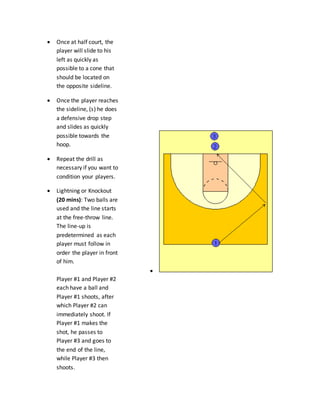  Once at half court, the
player will slide to his
left as quickly as
possible to a cone that
should be located on
the opposite sideline.
 Once the player reaches
the sideline, (s) he does
a defensive drop step
and slides as quickly
possible towards the
hoop.
 Repeat the drill as
necessary if you want to
condition your players.
 Lightning or Knockout
(20 mins): Two balls are
used and the line starts
at the free-throw line.
The line-up is
predetermined as each
player must follow in
order the player in front
of him.
Player #1 and Player #2
each have a ball and
Player #1 shoots, after
which Player #2 can
immediately shoot. If
Player #1 makes the
shot, he passes to
Player #3 and goes to
the end of the line,
while Player #3 then
shoots.

 