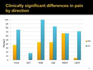 22
0
10
20
30
40
50
60
70
80
90
100
FLEX EXT RSB LSB RROT LROT
HV
LV
Percent
 