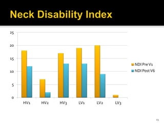 0
5
10
15
20
25
HV1 HV2 HV3 LV1 LV2 LV3
NDI PreV1
NDI PostV6
23
 
