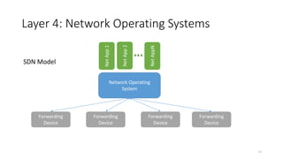 Layer 4: Network Operating Systems
Network Operating
System
Forwarding
Device
Forwarding
Device
Forwarding
Device
Forwarding
Device
NetApp1
NetApp2
NetAppN
SDN Model
11
 