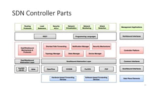 SDN Controller Parts
13
 