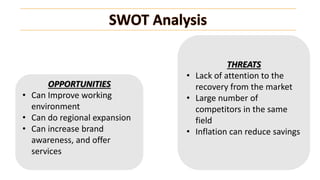OPPORTUNITIES
• Can Improve working
environment
• Can do regional expansion
• Can increase brand
awareness, and offer
services
THREATS
• Lack of attention to the
recovery from the market
• Large number of
competitors in the same
field
• Inflation can reduce savings
