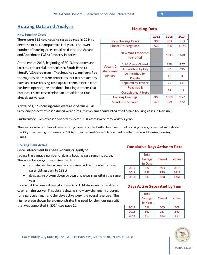 2014 Code Enforcement Annual Report