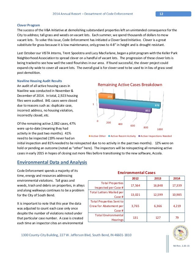 2014 Code Enforcement Annual Report