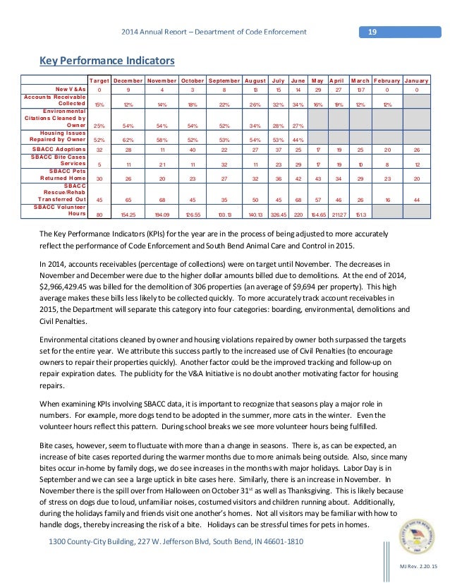 2014 Code Enforcement Annual Report