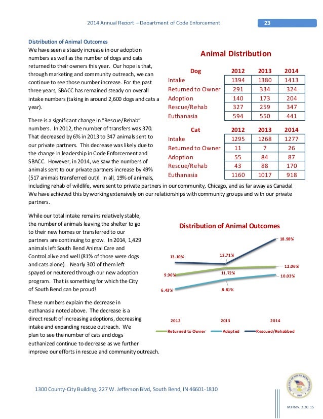 2014 Code Enforcement Annual Report