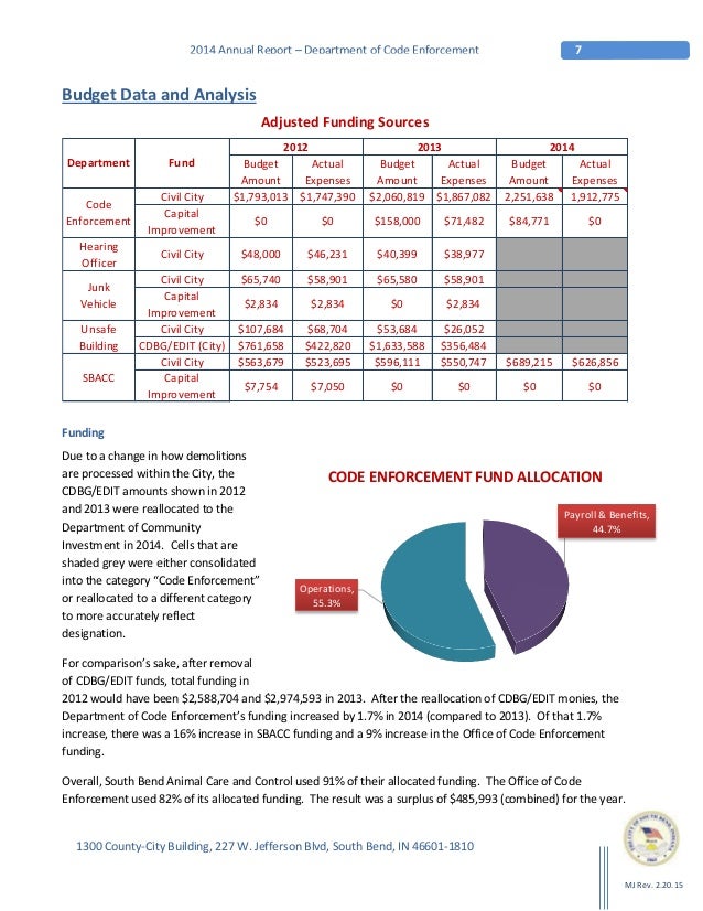 2014 Code Enforcement Annual Report