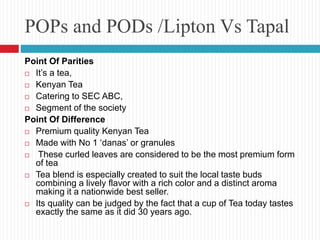 POPs and PODs /Lipton Vs Tapal
Point Of Parities
 It’s a tea,
 Kenyan Tea
 Catering to SEC ABC,
 Segment of the society
Point Of Difference
 Premium quality Kenyan Tea
 Made with No 1 ‘danas’ or granules
 These curled leaves are considered to be the most premium form
of tea
 Tea blend is especially created to suit the local taste buds
combining a lively flavor with a rich color and a distinct aroma
making it a nationwide best seller.
 Its quality can be judged by the fact that a cup of Tea today tastes
exactly the same as it did 30 years ago.
 
