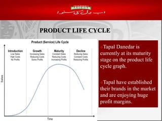 Tapal Danedar is
currently at its maturity
stage on the product life
cycle graph.
Tapal have established
their brands in the market
and are enjoying huge
profit margins.
PRODUCT LIFE CYCLE
 