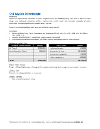 STONINGTON DEPARTMENT OF PLANNING 2017-2018 CAPITAL IMPROVEMENT PLAN SUBMISSION | PAGE 14
Old Mystic Streetscape
OVERVIEW
Streetscape improvements are needed in various neighborhoods in the Old Mystic village area. Many of the roads in this
village have inadequate pedestrian facilities. Improvements would include ADA accessible sidewalks, attractive
landscaping, lighting and additional crosswalks, where practical.
Project is envisioned to address Main Street and Whitehall Avenue (partial)
RATIONALE
 Recommendation in the Plan of Conservation and Development [POCD 8.1; 8.2; 8.3; 10.1; 10.2; 10.3; 10.4; 10.4.4;
10.4.5;13.2; 13.3]
 Assigned MEDIUM PRIORITY Status [POCD Implementation Committee]
 Insufficient resources exist to implement this project; Funding is requested to secure those resources
ESTIMATED PROJECT COST
POTENTIAL FUNDING SOURCES AMOUNT USES OF FUNDS AMOUNT
CIP (Town) $2,000,000 Professional services $250,000
General operating (Town) $125,000 Construction services $1,325,000
Construction management $350,000
Project management $200,000
TOTAL $2,125,000 $2,125,000
USE OF FUNDS DETAILS
Design; public participation; permitting; project manual; construction; project management, construction inspection
ANNUAL COST
Project is not anticipated to have an annual cost
SUCCESS METRICS
 Post-construction property values
 
