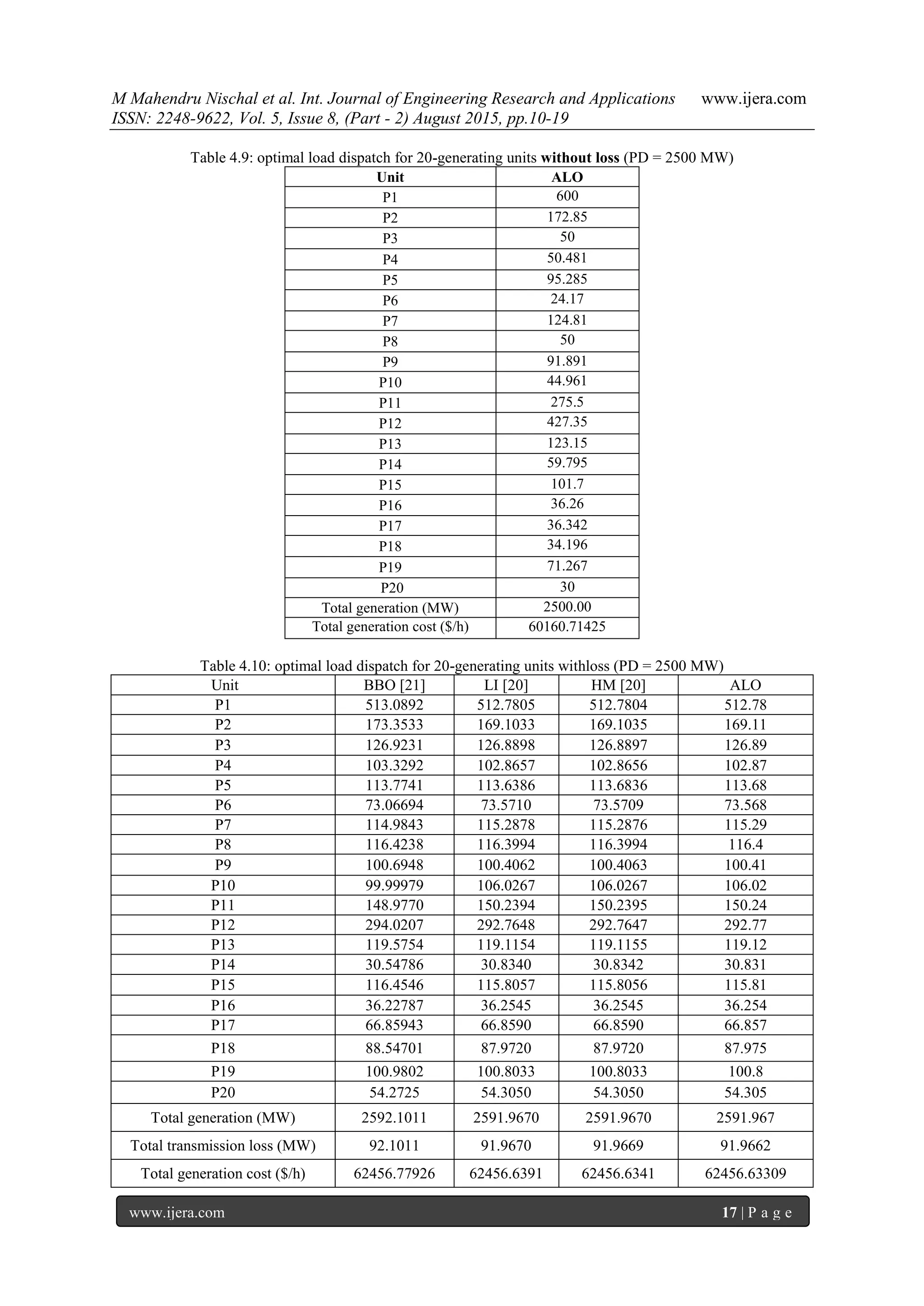Optimal Load Dispatch Using Ant Lion Optimization | PDF