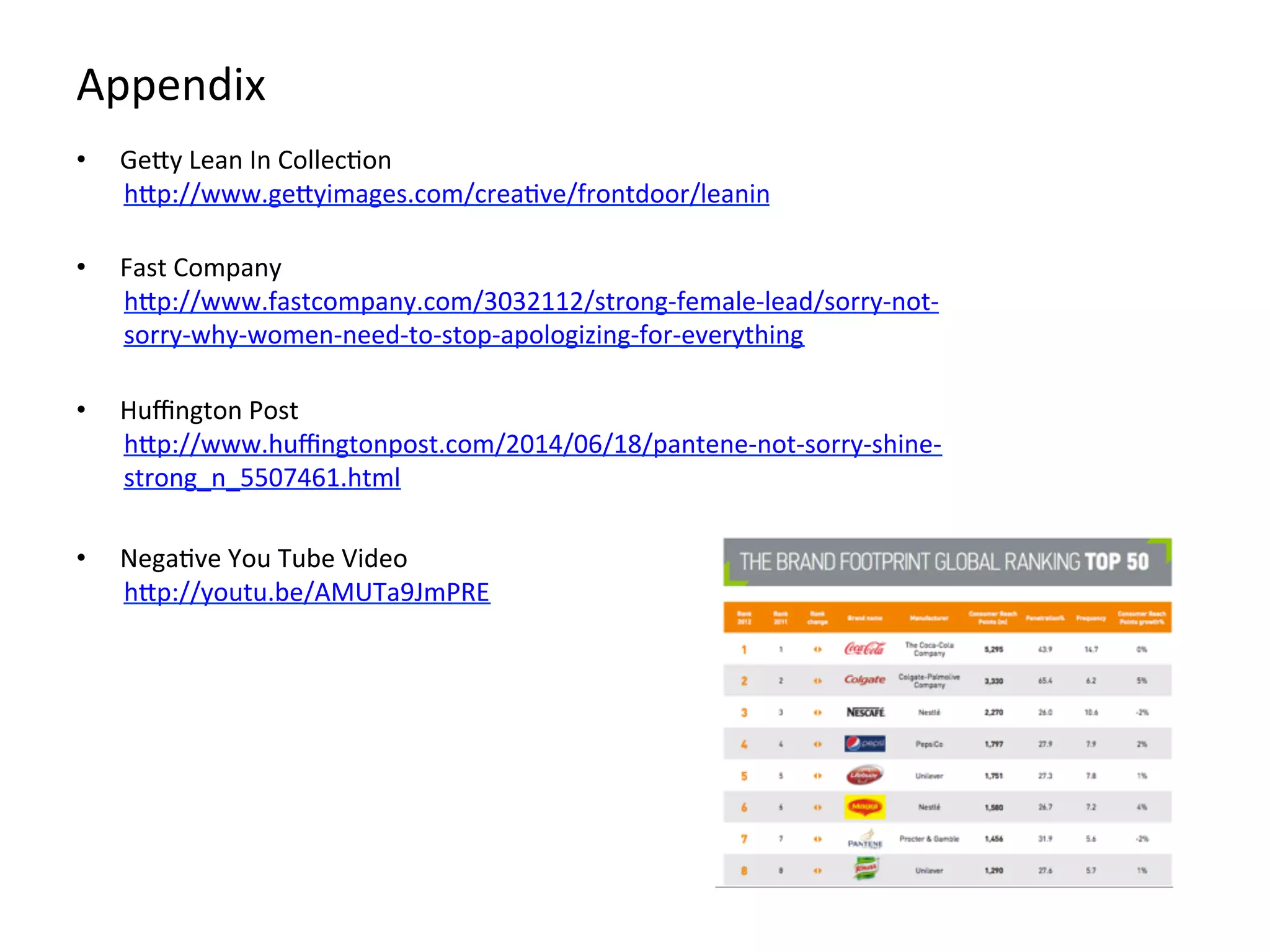 Appendix	
  
	
  
•  GeMy	
  Lean	
  In	
  CollecFon	
  
hMp://www.geMyimages.com/creaFve/frontdoor/leanin	
  
	
  
•  Fast	
  Company	
  
hMp://www.fastcompany.com/3032112/strong-­‐female-­‐lead/sorry-­‐not-­‐
sorry-­‐why-­‐women-­‐need-­‐to-­‐stop-­‐apologizing-­‐for-­‐everything	
  
	
  
•  Huﬃngton	
  Post	
  
hMp://www.huﬃngtonpost.com/2014/06/18/pantene-­‐not-­‐sorry-­‐shine-­‐
strong_n_5507461.html	
  
	
  
•  NegaFve	
  You	
  Tube	
  Video	
  	
  
hMp://youtu.be/AMUTa9JmPRE	
  
	
  
	
  
	
  
 