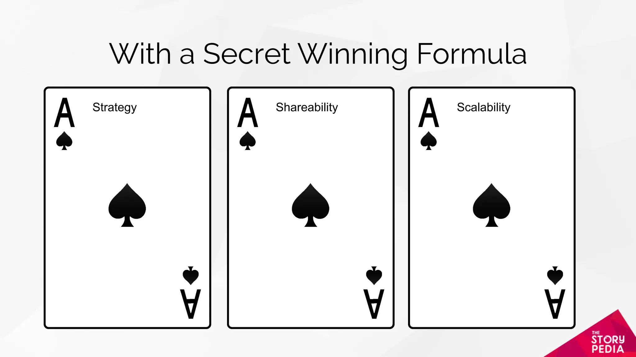 With a Secret Winning Formula
Strategy ScalabilityShareability
 