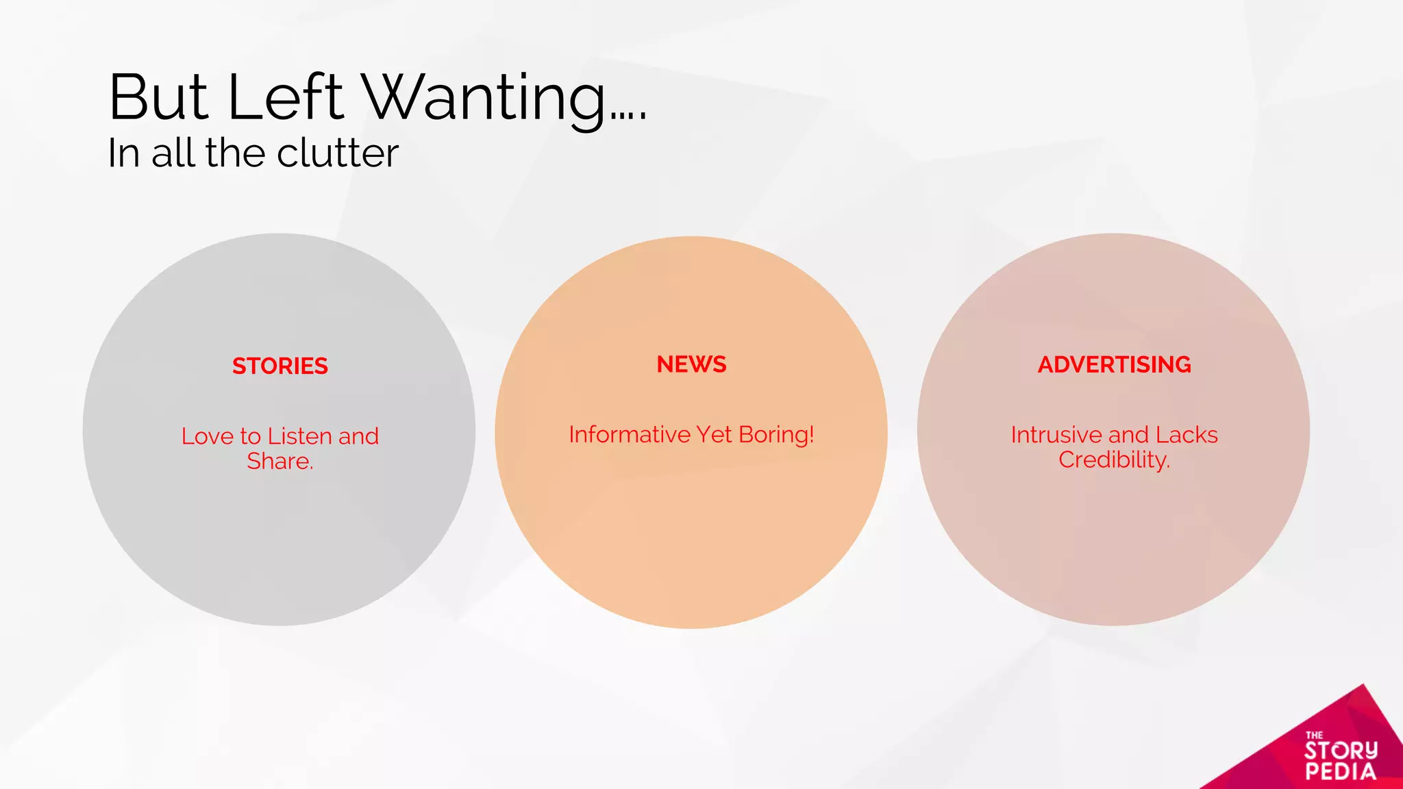 NEWS
Informative Yet Boring!
STORIES
Love to Listen and
Share.
ADVERTISING
Intrusive and Lacks
Credibility.
But Left Wanting….
In all the clutter
 