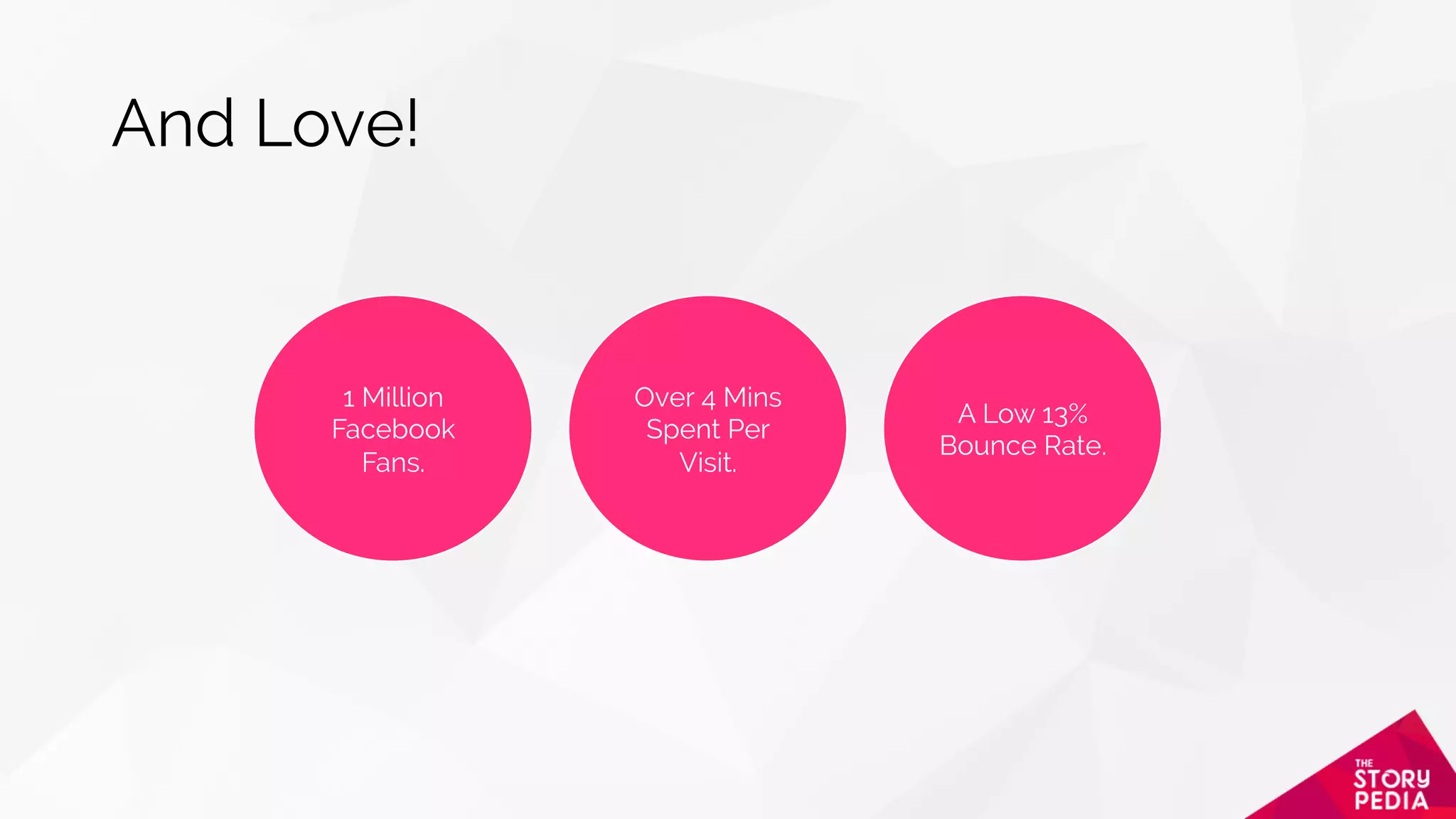 And Love!
1 Million
Facebook
Fans.
A Low 13%
Bounce Rate.
Over 4 Mins
Spent Per
Visit.
 