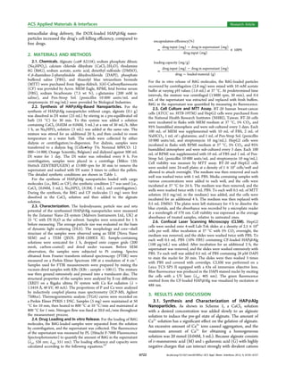 intracellular drug delivery, the DOX-loaded HAP@Alg nano-
particles increased the drug’s cell-killing eﬃciency, compared to
free drugs.
2. MATERIALS AND METHODS
2.1. Chemicals. Alginate (cat# A2158), sodium phosphate dibasic
(Na2HPO4), calcium chloride dihydrate (CaCl2·2H2O), rhodamine
6G (R6G), sodium acetate, acetic acid, dimethyl sulfoxide (DMSO),
4′,6-diamidino-2-phenylindole dihydrochloride (DAPI), phosphate
buﬀered saline (PBS), and thiazolyl blue tetrazolium bromide
(MTT) were purchased from Sigma-Aldrich. 5(6)-Carboxyﬂuorescein
(CF) was provided by Acros. MEM Eagle, RPMI, fetal bovine serum
(FBS), sodium bicarbonate (7.5 wt %), L-glutamine (200 mM in
saline), and Pen-Strep Sol. (penicillin 10 000 units/mL and
streptomycin 10 mg/mL) were provided by Biological Industries.
2.2. Synthesis of HAP@Alg-Based Nanoparticles. For the
synthesis of HAP@Alg nanoparticles without cargo, alginate (0.1 g)
was dissolved in DI water (25 mL) by stirring in a pre-equilibrated oil
bath (55 °C) for 30 min. To this system was added a solution
containing CaCl2 (0.02M or 0.04M, 5 mL) at a rate of 30 mL/h. After
1 h, an Na2HPO4 solution (3 mL) was added at the same rate. The
mixture was stirred for an additional 20 h, and then cooled to room
temperature in a water bath. The solids were collected by either
dialysis or centrifugation/re-dispersion. For dialysis, samples were
transferred to a dialysis bag (Cellu•Sep T4; Nominal MWCO: 12
000−14 000, Orange Scientiﬁc, Belgium) and dialyzed against 500 mL
DI water for 1 day. The DI water was refreshed every 8 h. For
centrifugation, samples were placed in a centrifuge (Mikro 120;
Hettich ZENTRIFUGEN) at 13 000 rpm for 30 min to remove the
supernatant and washed with DI water 3 times to collect the pellets.
The detailed synthetic conditions are shown in Table 1.
For the synthesis of HAP@Alg nanoparticles loaded with cargo
molecules (i.e., R6G or CF), the synthetic condition 2-7 was used (i.e.,
CaCl2 (0.04M, 5 mL), Na2HPO4 (0.3M, 3 mL), and centrifugation).
During the synthesis, the R6G and CF molecules (1 mg) were ﬁrst
dissolved in the CaCl2 solution and then added to the alginate
solution.
2.3. Characterization. The hydrodynamic particle size and zeta
potential of the synthesized HAP@Alg nanoparticles were measured
by the Zetasizer Nano ZS system (Malvern Instruments Ltd., UK) at
25 °C with DI H2O as the solvent. Samples were sonicated for 1 h
before measuring. The average particle size was evaluated on the basis
of dynamic light scattering (DLS). The morphology and core−shell
structure of the samples were observed using an SEM (Nova Nano
SEM) and a TEM (JEOL JEM-1200EX II). Sample-containing
solutions were sonicated for 1 h, dropped onto copper grids (200
mesh, carbon-coated) and dried under vacuum. Before SEM
observation, the samples were subjected to Pt coating. Spectra
obtained from Fourier transform infrared spectroscopy (FTIR) were
measured on a Perkin Elmer Spectrum 100 at a resolution of 4 cm‑1
.
Samples used for FTIR measurements were prepared by mixing the
vacuum-dried samples with KBr (KBr : sample = 100:1). The mixture
was then ground extensively and pressed into a translucent disc. The
structural properties of the samples were analyzed by X-ray diﬀraction
(XRD) on a Rigaku ultima IV system with Cu Kα radiation (λ =
1.5418 Å, 40 kV, 40 mA). The proportions of P and Ca were analyzed
by inductively coupled plasma mass spectrometry (ICP-MS, Agilent
7500ce). Thermogravimetric analysis (TGA) curves were recorded on
a Perkin Elmer PYRIS 1 DSC. Samples (5 mg) were maintained at 50
°C for 10 min, then heated to 800 °C at 10 °C/min and maintained at
800 °C for 1 min. Nitrogen ﬂow was ﬁxed at 20.0 mL/min throughout
the measurement process.
2.4. Drug Loading and In vitro Release. For the loading of R6G
molecules, the R6G-loaded samples were separated from the solution
by centrifugation, and the supernatant was collected. The ﬂuorescence
of the supernatant was measured by PL (Hitachi F-7000 Fluorescence
Spectrophotometer) to quantify the amount of R6G in the supernatant
(λex, 526 nm; λem, 551 nm). The loading eﬃciency and capacity were
calculated according to the following equations.23
=
−
×
encapsulation efficiency(%)
drug input (mg) drug in supernatant (mg)
drug input (mg)
100%
=
−
−
loading capacity (mg/g)
drug input (mg) drug in supernatant (mg)
drug loaded material (g)
For the in vitro release of R6G molecules, the R6G-loaded particles
recovered by centrifugation (2.8 mg) were mixed with 10 mM acetate
buﬀer at varying pH values (1.6 mL) at 37 °C. At predetermined time
intervals, the mixture was centrifuged (13000 rpm, 30 min), and 0.4
mL of the supernatant was extracted and replaced with fresh buﬀers.
R6G in the supernatant was quantiﬁed by measuring its ﬂuorescence.
2.5. Cell Culture and MTT Assay. BT-20 human breast-cancer
cells (ATCC no. HTB-19TM) and HepG2 cells were purchased from
the National Health Research Institutes (NHRI), Taiwan. BT-20 cells
were incubated in ﬂasks with MEM medium at 37 °C, 5% CO2, and
95% humidiﬁed atmosphere and were sub-cultured every 3 days. Each
100 mL of MEM was supplemented with 10 mL of FBS, 2 mL of
NaHCO3, 1 mL of L-glutamine, and 1 mL of Pen-Strep Sol. (penicillin
10 000 units/mL and streptomycin 10 mg/mL). HepG2 cells were
incubated in ﬂasks with RPMI medium at 37 °C, 5% CO2, and 95%
humidiﬁed atmosphere and were sub-cultured every 3 days. Each 100
mL of RPMI was supplemented with 10 mL of FBS and 1 mL of Pen-
Strep Sol. (penicillin 10 000 units/mL and streptomycin 10 mg/mL).
Cell viability was measure by MTT assay. BT-20 and HepG2 cells
were seeded onto 24-well plates at a density of 1 × 105
cells/well and
allowed to attach overnight. The medium was then removed and each
well was washed twice with 1 mL PBS. Media containing samples with
various concentrations were added to each well, and the cells were
incubated at 37 °C for 24 h. The medium was then removed, and the
wells were washed twice with 1 mL PBS. To each well 0.5 mL of MTT
solution (0.5 mg/mL in the medium) was added, and the cells were
incubated for an additional 4 h. The medium was then replaced with
0.5 mL DMSO. The plates were left stationary for 4 h to dissolve the
blue crystals, and the absorbance was recorded by a microplate reader
at a wavelength of 570 nm. Cell viability was expressed as the average
absorbance of treated samples, relative to untreated ones.
2.6. Confocal Laser Scanning Microscopy (CLSM). HepG2
cells were seeded onto 4-well Lab-Tek slides at a density of 2.5 × 104
cells per well. After incubation at 37 °C with 5% CO2 overnight, the
medium was removed, and the slides were washed twice with PBS. To
each well 0.5 mL PBS (10% FBS) containing CF-loaded HAP@Alg
(100 μg/mL) was added. After incubation for an additional 2 h, the
supernatant was removed, and the slides were washed extensively with
PBS. To each well was added 0.5 mL of PBS containing 28 μM DAPI
to stain the nuclei for 20 min. The slides were then washed 3 times
with PBS and covered with coverslips. CLSM was performed on a
Leica TCS SP5 II equipped with a 63x oil immersion objective lens.
Blue ﬂuorescence was produced in the DAPI-stained nuclei by exciting
the cells with a UV laser (λex: 405 nm). The green ﬂuorescence
emitted from the CF-loaded HAP@Alg was visualized by excitation at
488 nm.
3. RESULTS AND DISCUSSION
3.1. Synthesis and Characterization of HAP@Alg
Nanoparticles. As shown in Scheme 1, a CaCl2 solution
with a desired concentration was added slowly to an alginate
solution to induce the pre-gel state of alginate. The amount of
Ca2+
solution has a signiﬁcant eﬀect on the gelation of alginate.
An excessive amount of Ca2+
ions caused aggregation, and the
maximum amount of Ca2+
for obtaining a homogeneous
solution was 20 mmol (0.04M, 5 mL). Because alginate consists
of D-mannuronic acid (M) and L-guluronic acid (G) with highly
negative charges that can interact strongly with divalent cations
ACS Applied Materials & Interfaces Research Article
dx.doi.org/10.1021/am301895u | ACS Appl. Mater. Interfaces 2012, 4, 6720−67276722
 