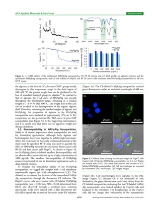 the alginate, in the form of CO2, because COO−
groups usually
decompose in this temperature range. In the third region of
280−600 °C, the gradual weight loss can be attributed to the
loss of abundant hydroxyl groups in alginate.28
In contrast to
that of alginate, the TGA curve of HAP@Alg was smooth
throughout the temperature range, remaining at a residual
weight of 77.6 wt % after 600 °C. The weight loss in this case
can be ascribed to the decomposition of the organic alginate
shell. Therefore, estimating the residual weights of alginate and
HAP@Alg, the proportion of alginate in the HAP@Alg
nanoparticles was calculated at approximately 37.4 wt %. For
comparison, we also performed the TGA curve of pure HAP
nanoparticles (see Figure S3 in the Supporting Information),
and it is clearly seen that there was no apparent weight loss
during calcination.
3.2. Biocompatibility of HAP@Alg Nanoparticles.
Safety is of utmost importance when nanoparticles are used
for biomedical applications. Although both alginate and
hydroxyapatite have been reported to exhibit high biocompat-
ibility, the cytotoxicity of the newly synthesized materials in this
study must be speciﬁed. MTT assay was used to quantify the
eﬀect of HAP@Alg nanoparticles on human breast cancer cells
BT-20 and liver cancer cells HepG2. As shown in Figure 2d,
our HAP@Alg clearly exhibited excellent biocompatibility, and
no adverse eﬀects were observed up to a high concentration of
1000 μg/mL. The excellent biocompatibility of HAP@Alg
ensures its potential for use in biomedical applications such as
drug delivery systems.
To visualize the intracellular uptake of our HAP@Alg
nanoparticles, we tagged the samples with a cell membrane
impermeable organic dye 5(6)-carboxyﬂuorescein (CF). This
allowed us to observe the location of the internalized HAP@
Alg nanoparticles through the ﬂuorescent CF indicator. The
HepG2 cancer cells were treated with CF-labeled HAP@Alg
nanoparticles (size = 188.2 nm, PDI = 0.162, determined from
DLS) and observed through a confocal laser scanning
microscope. Cells were stained with a blue ﬂuorescent dye
(DAPI) to specify the location of the nuclei under UV radiation
(Figure 3a). The CF-labeled HAP@Alg nanoparticles emitted
green ﬂuorescence under an excitation wavelength of 488 nm,
(Figure 3b). Cell morphologies were depicted in the DIC
image (Figure 3c). Because CF is not permeable to cells
themselves, the green ﬂuorescence could only derive from the
CF-labeled nanoparticles, indicating that the CF-labeled HAP@
Alg nanoparticles were indeed uptaken by HepG2 cells and
localized in the cytoplasm. The morphologies of the HepG2
cells did not change after endocytosis of the nanoparticles
Figure 2. (a) XRD pattern of the synthesized HAP@Alg nanoparticles, (b) FT-IR spectra and (c) TGA proﬁles of alginate polymer and the
synthesized HAP@Alg nanoparticles, and (d) cell viability of HepG2 and BT-20 cancer cells incubated with HAP@Alg nanoparticles for 24 h by
MTT assays.
Figure 3. Confocal laser scanning microscope images of HepG2 cells
treated with CF-labeled HAP@Alg nanoparticles for 2 h. (a) Nuclei
are stained with DAPI. (b) Green dots indicate the location of CF-
labeled HAP@Alg nanoparticles. (c) Cell morphologies are accessed
by transmitted DIC microscope. (d) Merged images.
ACS Applied Materials & Interfaces Research Article
dx.doi.org/10.1021/am301895u | ACS Appl. Mater. Interfaces 2012, 4, 6720−67276724
 