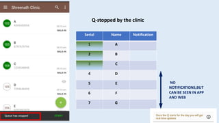 Serial Name Notification
A
2 B
3 C
4 D
5 E
6 F
7 G
Q-stopped by the clinic
NO
NOTIFICATIONS,BUT
CAN BE SEEN IN APP
AND WEB
 