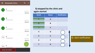 Serial Name Notification
A
2 B
3 C
4 D
5 E
6 F
7 G
Q-stopped by the clinic and
again started
Q- start notification
link
 