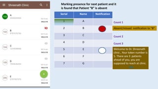 Serial Name Notification
A
2 B
3 C
4 D
5 E
6 F
7 G
Marking presence for next patient and it
is found that Patient “B” is absent
Count 1
Count 2
Count 3
Welcome to Dr. Shreenath
clinic , Your token number is
5. There are 3 patients
ahead of you, you are
supposed to reach at clinic.
link`
Absent/missed notification to “B”
 