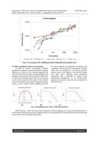 Alexandre A. Motta Int. Journal of Engineering Research and Applications www.ijera.com
ISSN: 2248-9622, Vol. 5, Issue 9, (Part - 1) September 2015, pp.07-19
www.ijera.com 16 | P a g e
0.350
0.450
0.550
1 10 100 1000 10000
Penetration(m)
Generation
Convergence
TXM = 40% TXM = 50% TXM = 60% TXM = 70% TXM = 80%
Fig. 5: Convergence after 10,000 generations using different mutation rates
3.4 Other strategies to improve convergence
In order to improve convergence, different
penalisation strategies promoting smoother, gradual
reduction on fitness as the variables approach the
limits of the allowed intervals are implemented. Such
strategies were used by Motta & Ebecken (2006) and
account for less tangible aspects like loss of accuracy
as AB moves away from the centre of the allowed
interval, increased stowage space required for longer
rounds, cost etc. Figure 6 shows multipliers that can
be used to penalise the individuals according to the
constraints. The curve for AB is parametric of fourth
order and was designed to not heavily penalise
central values (with respect to the allowed range).
The other curves represent linear progressive
penalisation after a threshold is reached. These
implemented penalisations are for demonstration
purposes and specific rules must be developed for
individual cases.
0.00
0.20
0.40
0.60
0.80
1.00
1.20
-1.50 -1.00 -0.50 0.00 0.50 1.00 1.50
Multiplier
Value with respect to the mean value
Penalisationaccording to AB
0.00
0.20
0.40
0.60
0.80
1.00
1.20
0.0E+00 5.0E+07 1.0E+08
Multiplier
NSSS
Penalisationaccording to NSSS
0.0
0.2
0.4
0.6
0.8
1.0
1.2
0.E+00 1.E+08 2.E+08 3.E+08 4.E+08 5.E+08 6.E+08
Multiplier
Pb
Penalisationaccording to Pb
(a) (b) (c)
Fig. 6: Penalisations for AB (a), NSSS (b) and Pb (c)
Table 8 and Fig. 7 show the results and convergence evolution applying such constraint-related penalties. It
can be observed that this conservative approach leads to lower penetration values and that the most fit individual
may not be the one with highest penetration.
 