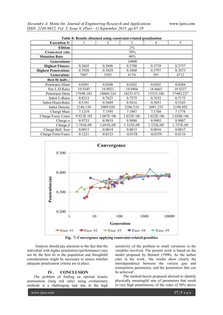 Alexandre A. Motta Int. Journal of Engineering Research and Applications www.ijera.com
ISSN: 2248-9622, Vol. 5, Issue 9, (Part - 1) September 2015, pp.07-19
www.ijera.com 17 | P a g e
Table 8: Results obtained using constraint-related penalisation
Execution #: 1 2 3 4 5
Elitism 2%
Cross-over rate 70%
Mutation Rate 90%
Generations 10000
Highest Fitness: 0.3665 0.3696 0.3788 0.3729 0.3757
Highest Penetration: 0.3920 0.3829 0.3868 0.3797 0.3873
Generation: 7687 3392 6174 391 4712
Best fit indiv.:
Penetrator Diam 0.0201 0.0208 0.0202 0.0201 0.0204
Pen L-D Ratio 19.9345 19.0921 19.8904 18.6665 19.9337
Penetrator Dens 17698.183 18069.224 18251.671 15333.106 17402.227
Sabot L-Ratio 0.8213 0.7625 0.7575 0.7652 0.7173
Sabot Diam-Ratio 0.5101 0.5049 0.5016 0.5051 0.5103
Sabot Density 2146.130 2089.920 2286.510 2091.233 2198.692
Charge Mass 7.1219 7.1595 7.1907 7.1768 7.1778
Charge Force Const 9.923E+05 1.007E+06 1.033E+06 1.032E+06 1.038E+06
Charge α 0.9733 0.9819 0.9888 0.9903 0.9887
Charge β 1.783E-09 1.693E-09 1.525E-09 1.732E-09 1.737E-09
Charge Ball. Size 0.0013 0.0014 0.0015 0.0016 0.0017
Charge Form Funct 0.1221 0.0153 -0.0158 -0.0359 0.0116
0.200
0.300
0.400
0.500
1 10 100 1000 10000
Penetration(m)
Generation
Convergence
Exec. #1 Exec. #2 Exec. #3 Exec. #4 Exec. #5
Fig. 7: Convergence applying constraint-related penalties
Analysts should pay attention to the fact that the
individual with higher penetration (performance) may
not be the best fit in the population and thoughtful
considerations might be necessary to assess whether
adequate penalisation criteria are in place.
IV. CONCLUSION
The problem of finding an optimal kinetic
ammunition (long rod only) using evolutionary
methods is a challenging task due to the high
sensitivity of the problem to small variations in the
variables involved. The present work is based on the
model proposed by Bennett (1998). As the author
cites in his work, „the results show clearly the
interdependence between the various gun and
ammunition parameters, and the penetration that can
be achieved‟.
The method herein proposed allowed to identify
physically meaningful sets of parameters that result
in very high penetrations, of the order of 50% above
 