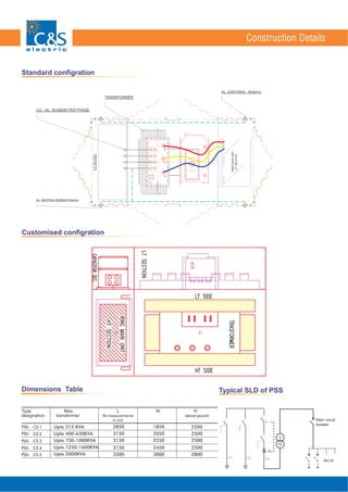 C&S Package_Substations
