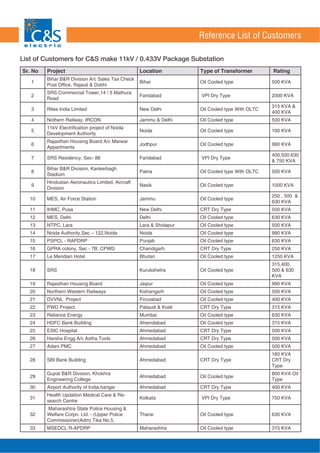C&S Package_Substations