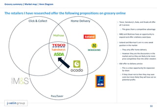 11
Grocery summary | Market map | Venn Diagram
The retailers I have researched offer the following propositions on grocery online
 Tesco, Sainsbury's, Asda, and Ocado all offer
all 3 services
o This gives them a competitive advantage
 M&S and Waitrose have an opportunity to
expand and offer a delivery saver/pass
 Iceland and Morrison's are in a very weak
position in the market
o They only offer home delivery
o However they are the discounters in the
market and so they are likely to be more
price competitive than the other retailers
 Aldi offer no delivery service
o This is a clear opportunity for expansion
for them
o If they chose not to then they may save
costs but more likely they will lose out on
potential profits
Click & Collect Home Delivery
Delivery
Pass/Saver
 