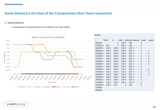16
Grocery Summary
Home Delivery is the final of the 3 propositions that I have researched
 Home Delivery
o A comparison of costs for each time of delivery for each retailer
 