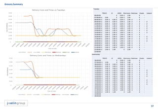 17
Grocery Summary
 