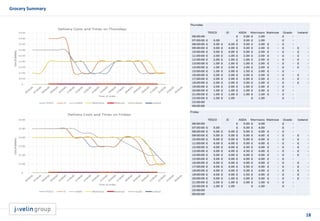 18
Grocery Summary
 