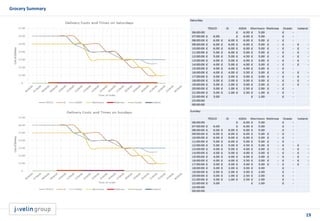 19
Grocery Summary
 