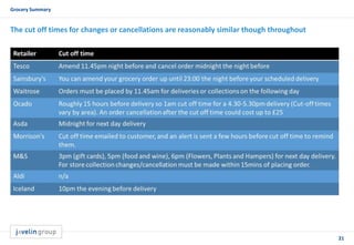 21
Grocery Summary
The cut off times for changes or cancellations are reasonably similar though throughout
 