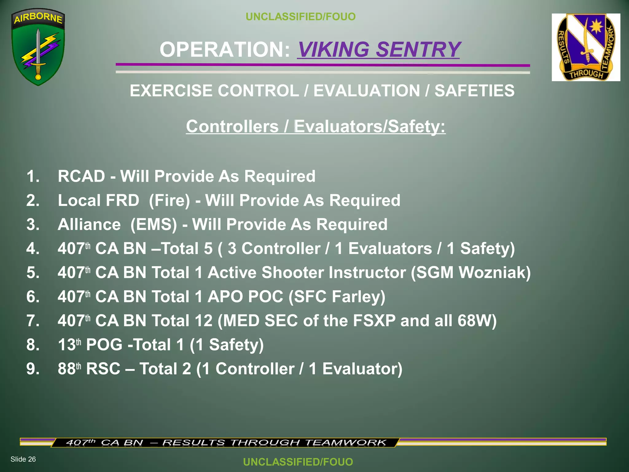 Slide 26
OPERATION: VIKING SENTRY
UNCLASSIFIED/FOUO
UNCLASSIFIED/FOUO
Controllers / Evaluators/Safety:
1. RCAD - Will Provide As Required
2. Local FRD (Fire) - Will Provide As Required
3. Alliance (EMS) - Will Provide As Required
4. 407th
CA BN –Total 5 ( 3 Controller / 1 Evaluators / 1 Safety)
5. 407th
CA BN Total 1 Active Shooter Instructor (SGM Wozniak)
6. 407th
CA BN Total 1 APO POC (SFC Farley)
7. 407th
CA BN Total 12 (MED SEC of the FSXP and all 68W)
8. 13th
POG -Total 1 (1 Safety)
9. 88th
RSC – Total 2 (1 Controller / 1 Evaluator)
EXERCISE CONTROL / EVALUATION / SAFETIES
 